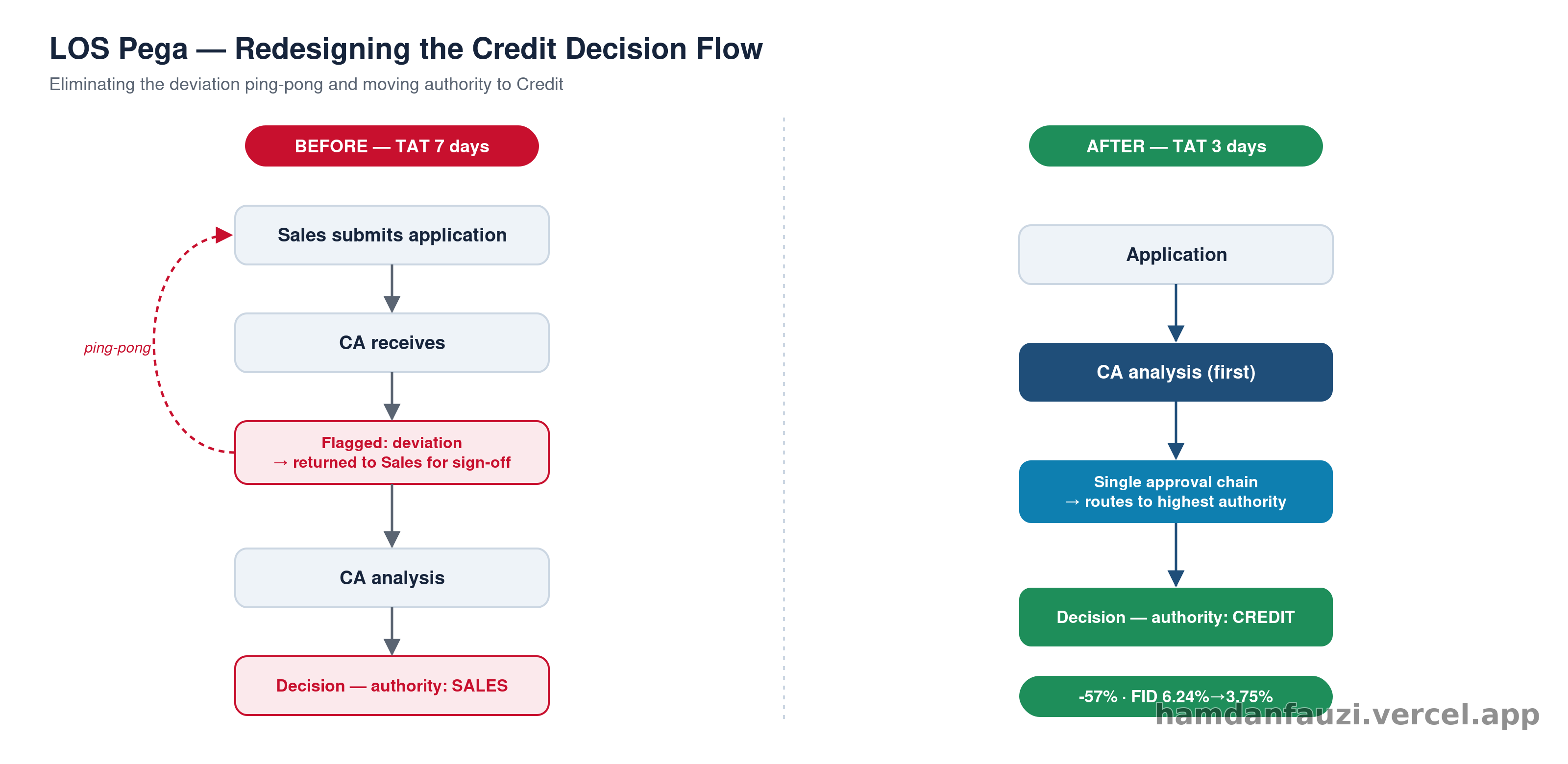 flow diagram
